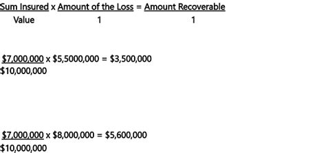 average clause calculation